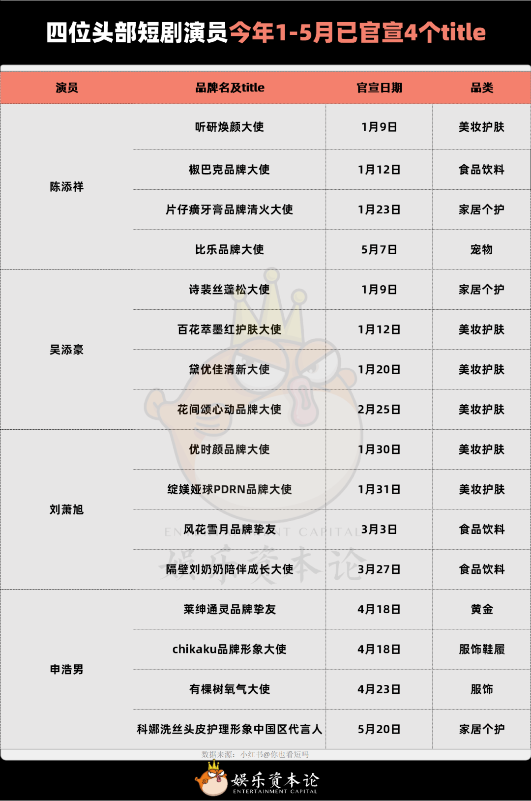 真人短剧在减产，头部演员在赚钱