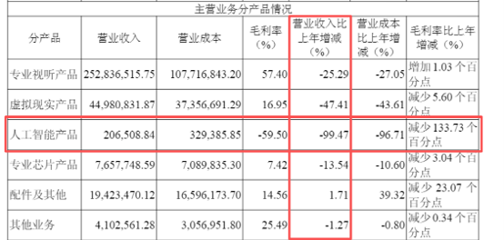 图源公司公告