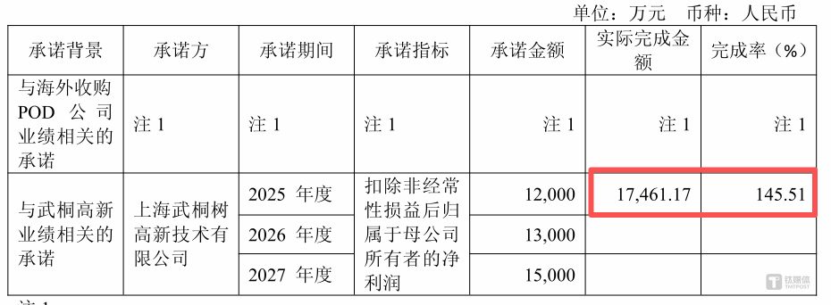 图源：公告
