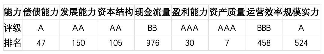 上市公司TOP5济安评估（5月25日至5月31日）｜上市公司观察
