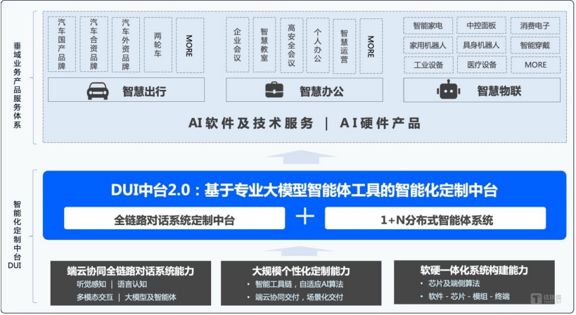 思必驰再冲科创板：一份穿越周期的答卷