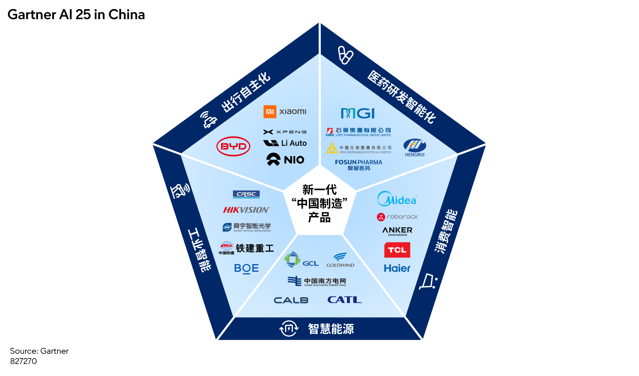 到2030年80%企业要用物理AI，现在不到1%