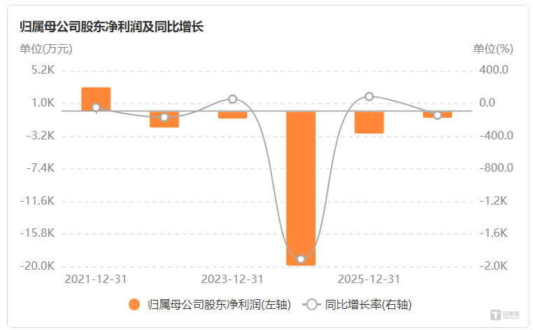 “牛散”付小铜的豪赌：23亿"蛇吞象"欲助万隆光电翻盘 | 并购一线