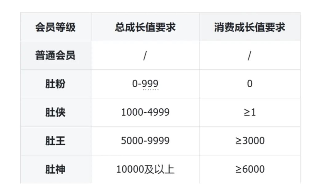 一年三次递表，巴奴IPO为何受阻？