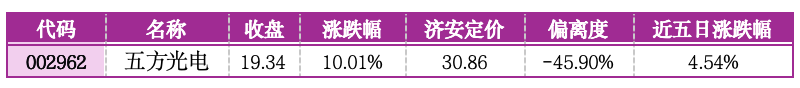 价值判断：涨停板的投资机会和风险提示（6月26日）｜上市公司观察