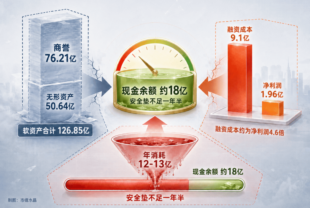 Swisse的胶囊含量缩水，健合的账呢？