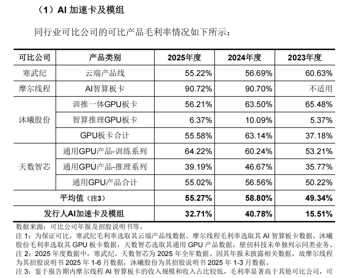 腾讯51亿捧出“中国AMD”，要上A股挑战寒武纪了