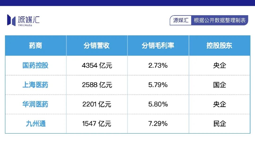 国药和华润开始接管辉瑞们的阵地