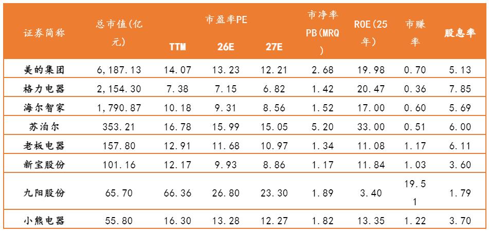 苏泊尔十年：熬成了养老股