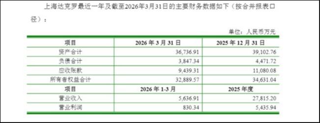 图源：公司公告