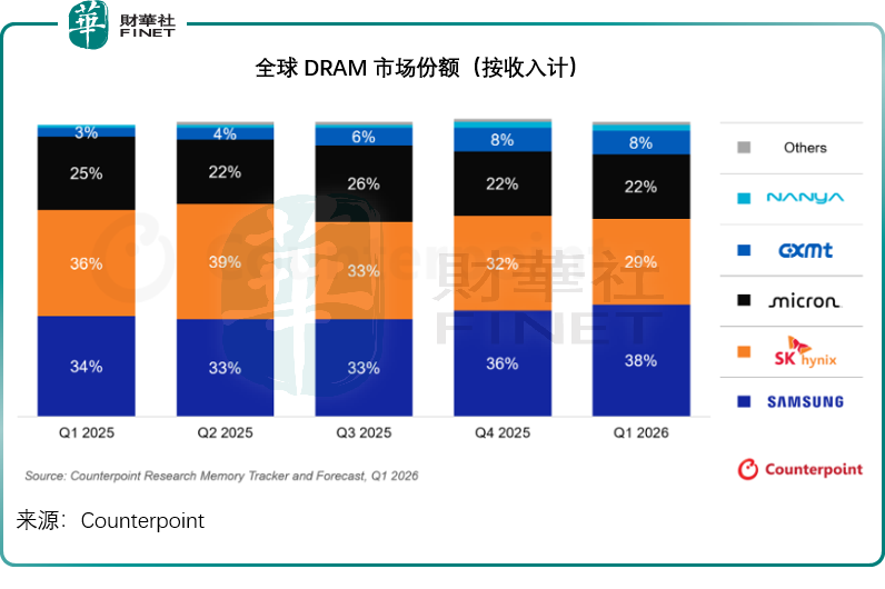 从美光季绩说起：存储芯片的超级牛市，能走多远？