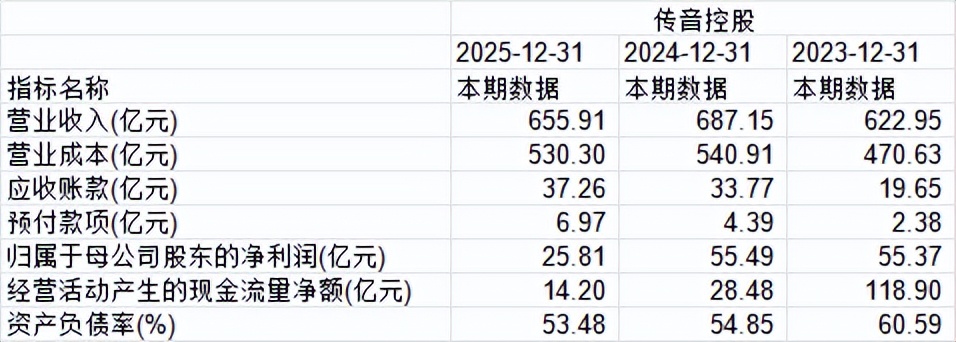 一轮存储涨价，把"非洲之王"逼去港股融资