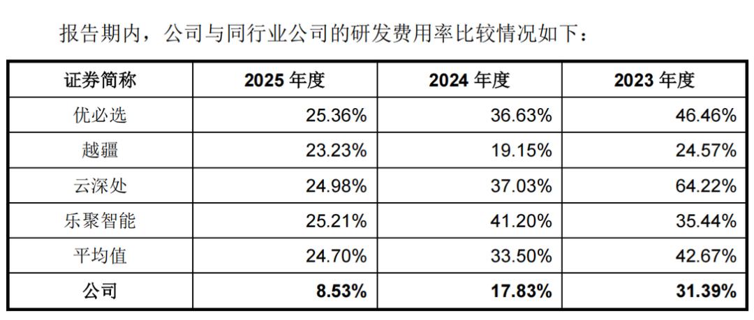 陪伴类机器人卖了5000台，优必选能松口气了？