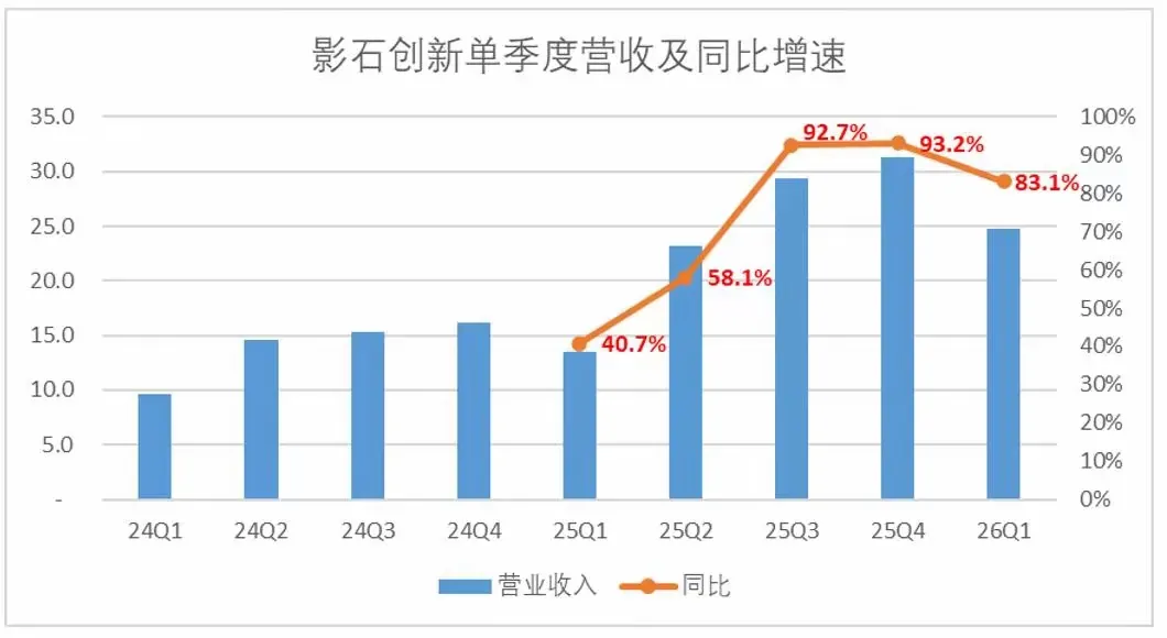 专利之外，影石与大疆角逐零售终端
