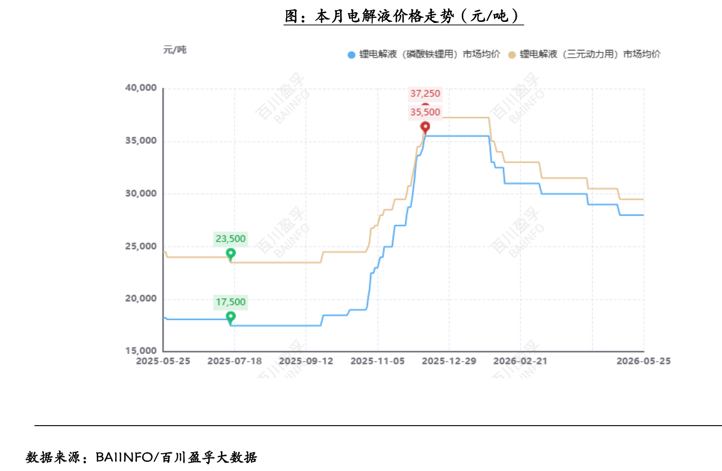 “宁王”扫货，电解液格局重塑？｜行业风向标