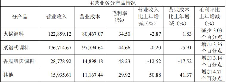股价过山车，天味食品能靠高溢价并购重回市值巅峰吗？