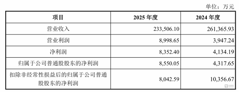 “牛散”付小铜的豪赌：23亿"蛇吞象"欲助万隆光电翻盘 | 并购一线