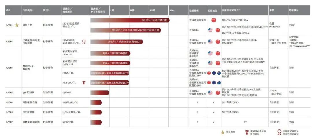 Tencent-Backed Renbang Pharma Goes Public