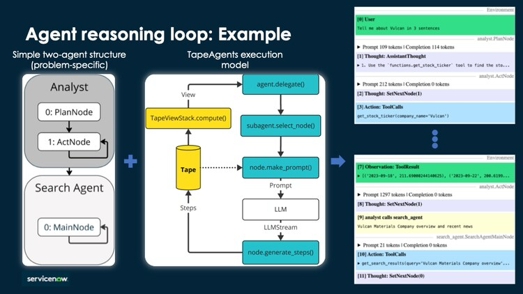 Loop Engineering 火了：AI Agent 开始自己干活，公司准备好背锅了吗？