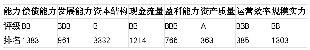 上市公司TOP5济安评估（5月25日至5月31日）｜上市公司观察