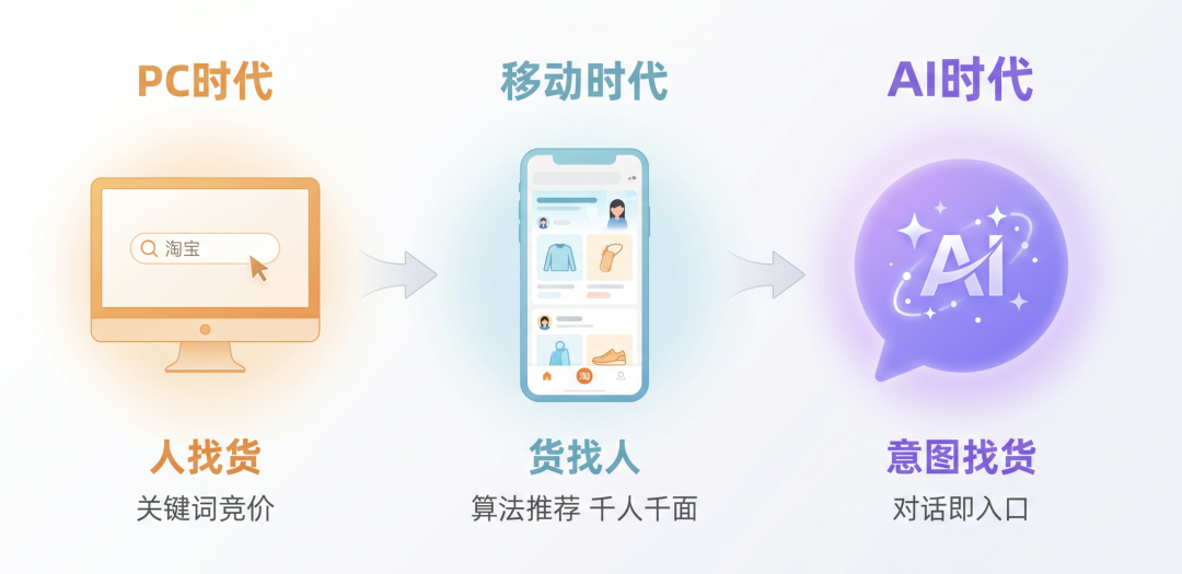 问想要电商主导权，但淘宝不让