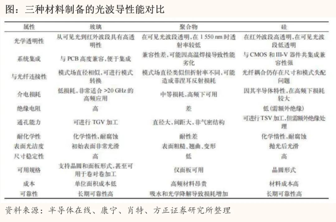 玻璃基板量产前夜，产业链上谁能吃到红利？