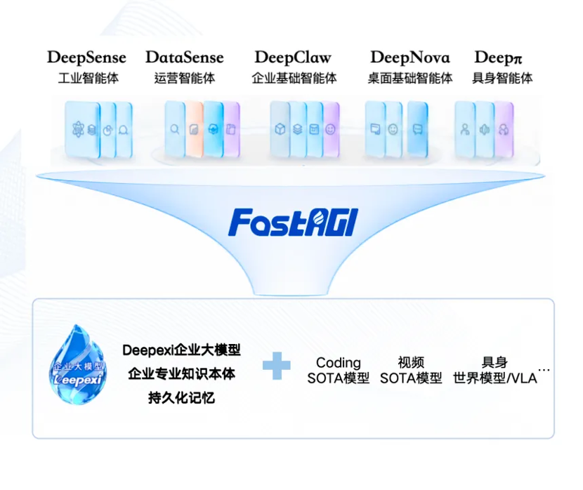 滴普科技赵杰辉：企业 AI 技术生态，正在被重构