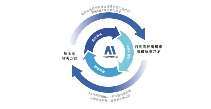 Momenta IPO Analysis: Improving Data, Growing Risks