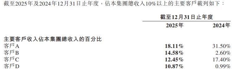 地平线逼近斩登线