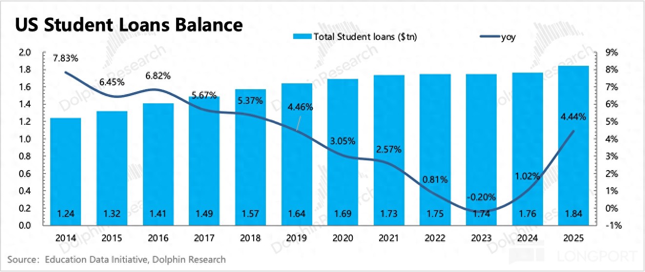Is SoFi's Valuation Justified?