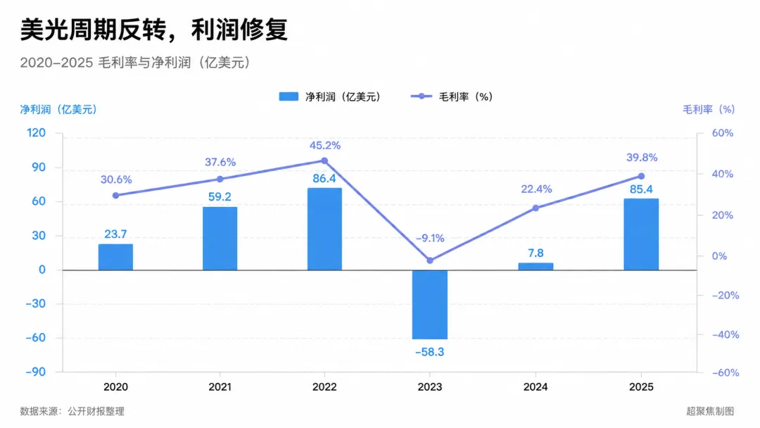 美光手撕苹果，库克求救长鑫