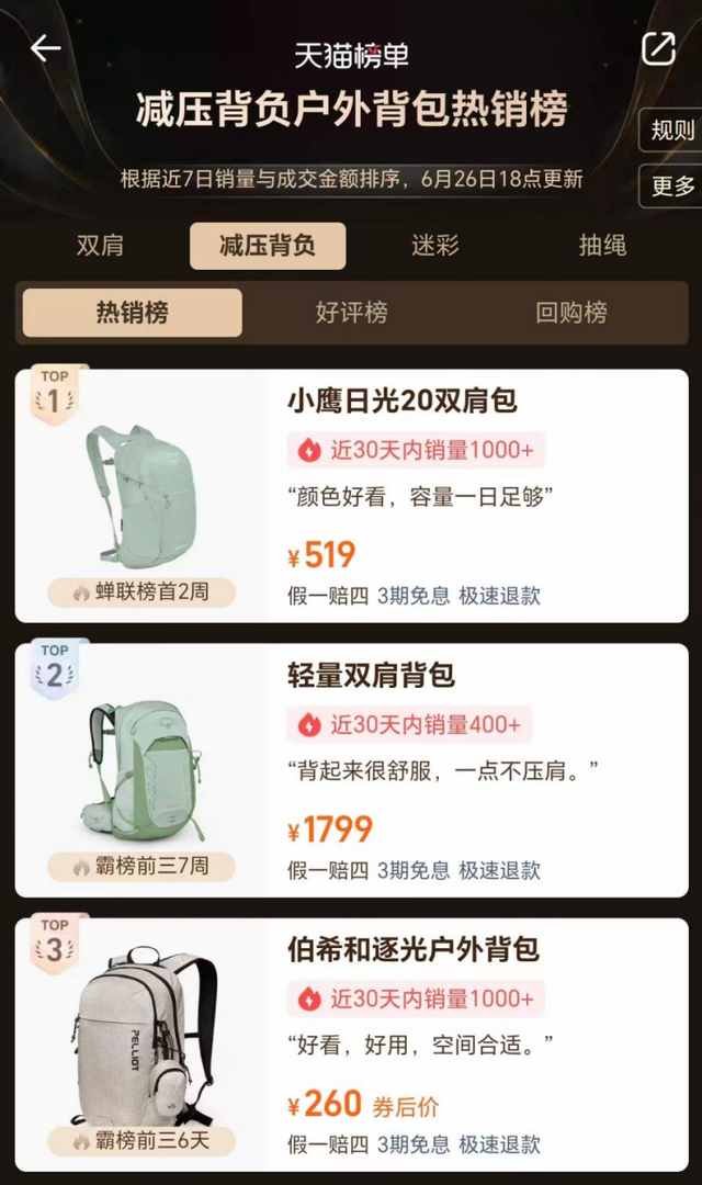 一年不到价格翻番，小鹰不能走Montbell的老路