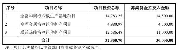 金富科技跨界液冷再提速：3亿定增扩产，高位融资踩准节奏
