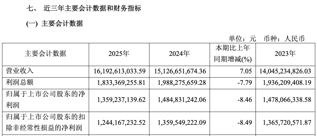 一口气选三名董事长，安井食品告别刘鸣鸣时代