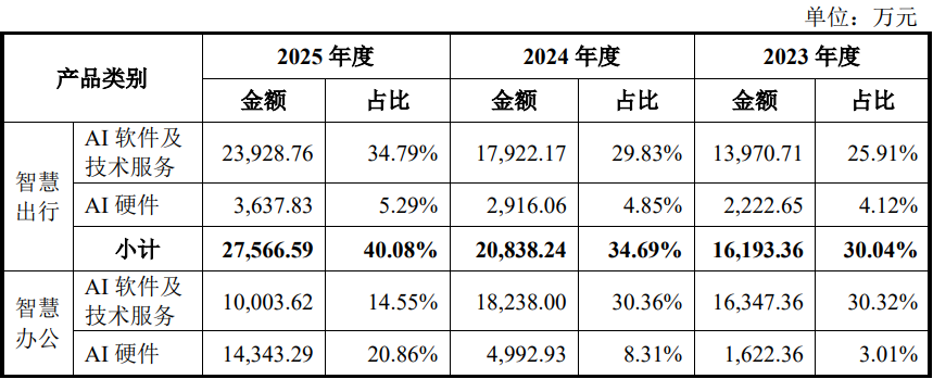 思必驰再冲科创板：一份穿越周期的答卷