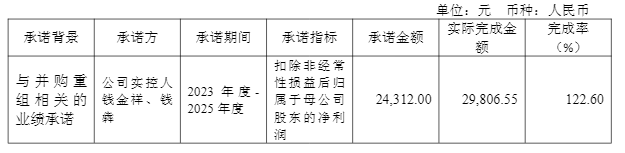 1.08亿控股德维嘉：无锡振华的“智能化拼图”与一场精心设计的赌局丨并购一线