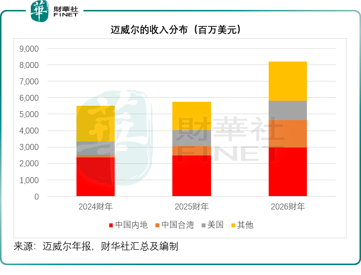 国内光产业链的“芯”酸与破局