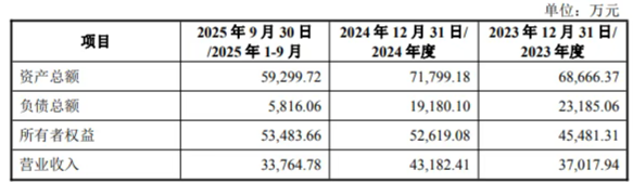 图源：公司公告