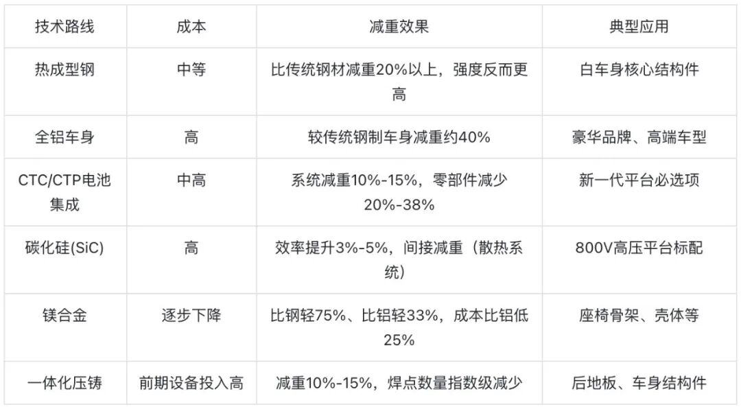 终结电车“增重竞赛”，新国标下，你的车还能上路吗？