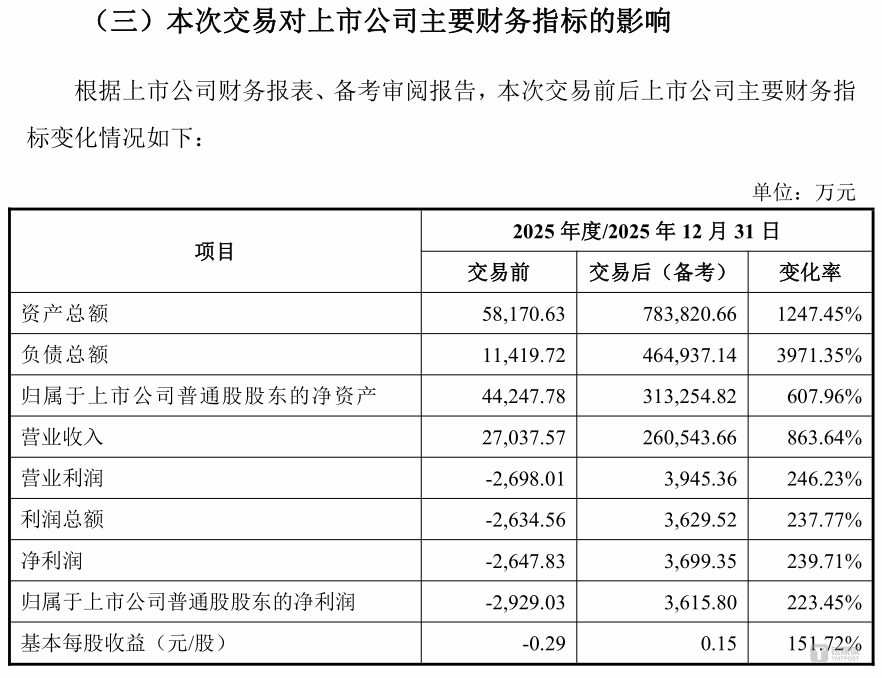 “牛散”付小铜的豪赌：23亿"蛇吞象"欲助万隆光电翻盘 | 并购一线
