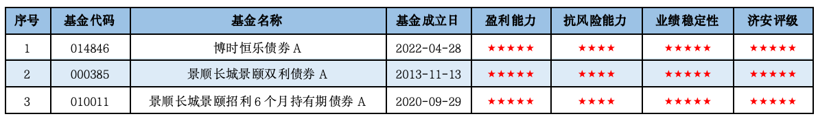 固收+基金深度掘金：2026Q1市场洞察与精选策略