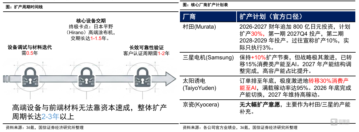 图源：国信证券研报