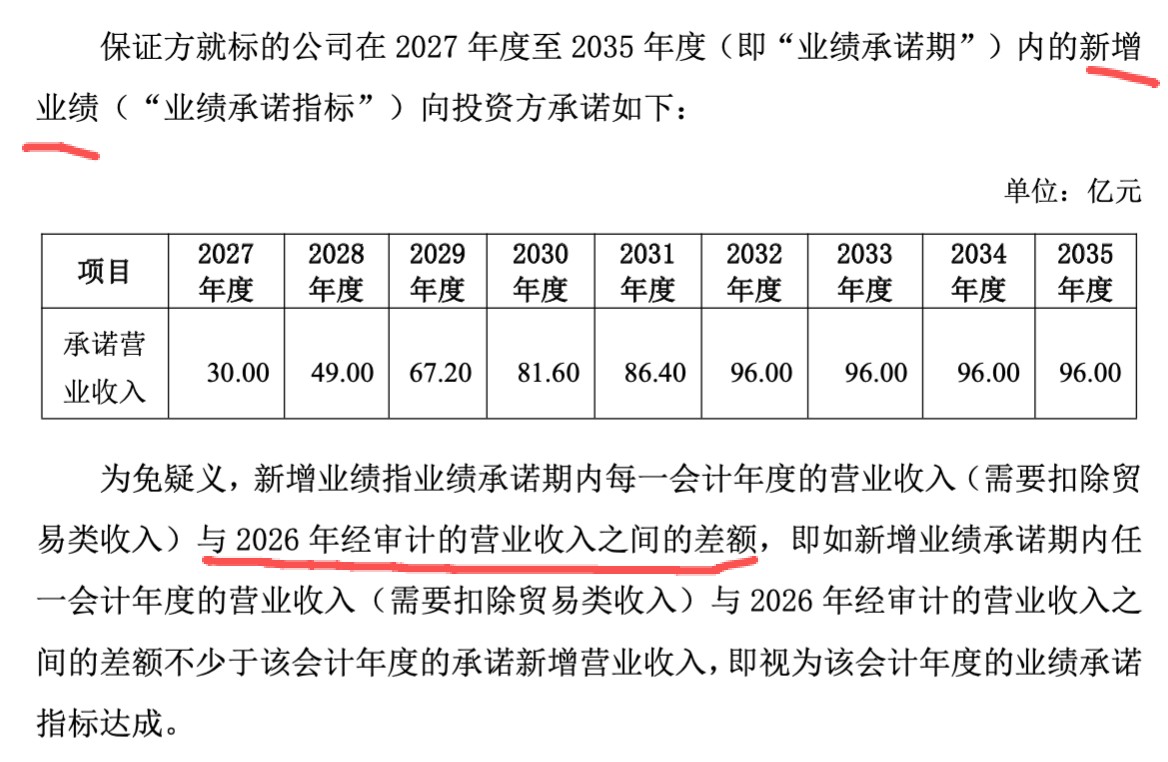 （江苏国轩业绩承诺情况，来源：国轩高科公告）