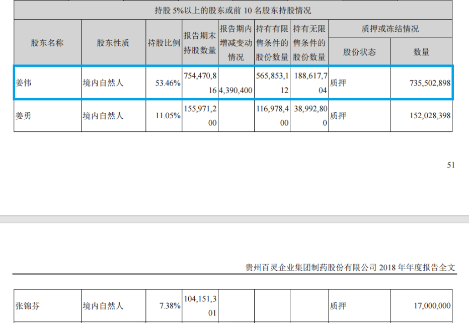 股票质押不香了，券商们要做当代秋菊