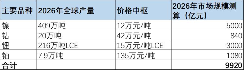 看懂十年两轮锂周期,就学会了投资这个赛道的一半