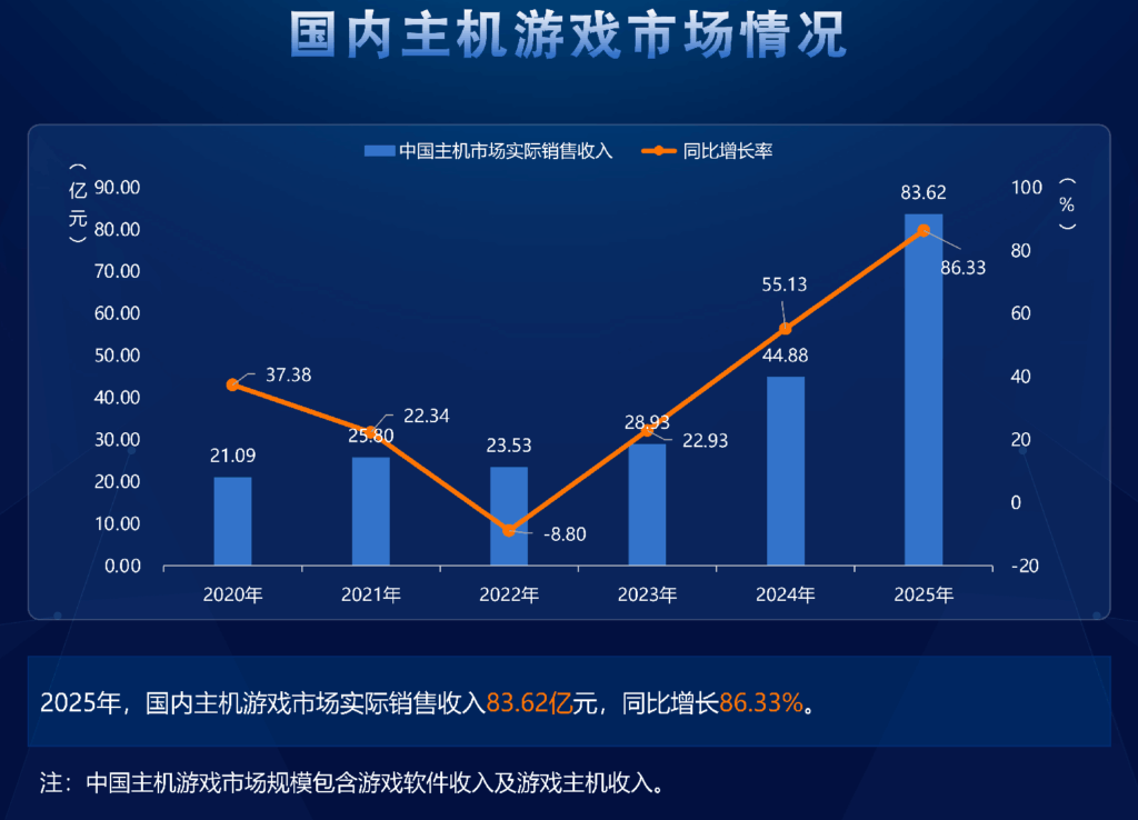 《黑神话》一年后，腾讯、网易的国产3A迎来大考