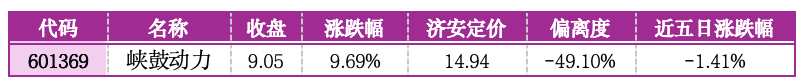 价值判断：涨停板的投资机会和风险提示（6月26日）｜上市公司观察