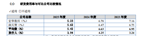 世纪数码：增收降利，低研发、低毛利并存，募资扩产遭问询｜IPO观察