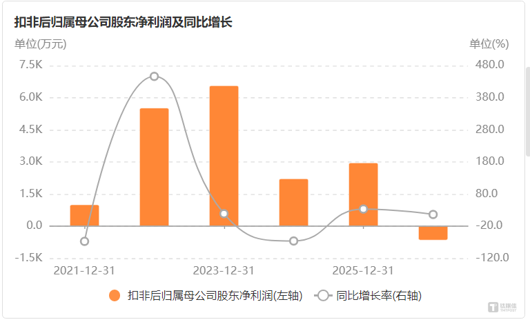 恒为科技4.67亿现金“换时间”豪赌算力新叙事，监管连夜发函