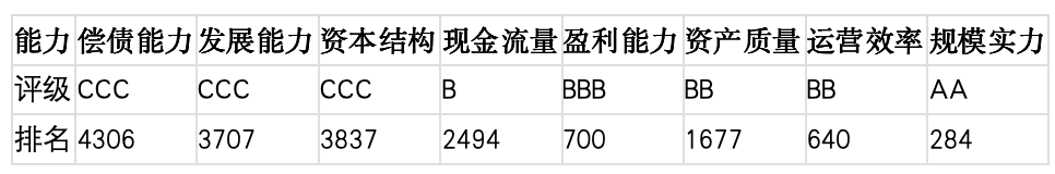 上市公司TOP5济安评估（6月1日至6月7日）｜上市公司观察
